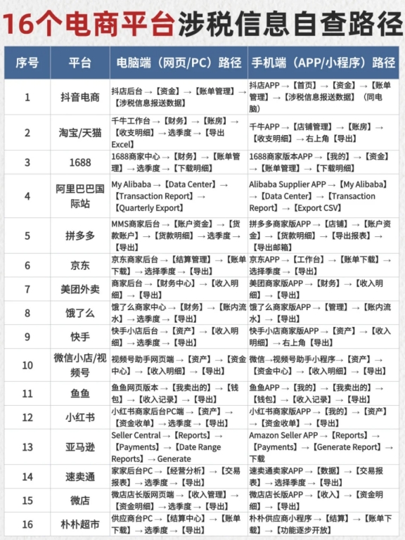 電商老板緊急集合!新稅規(guī)落地，10月報(bào)稅自查全攻略，手慢罰款翻倍